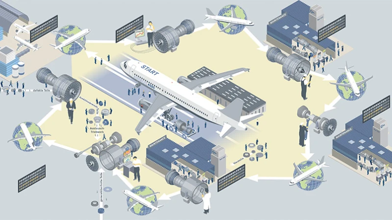 How an engine is maintained